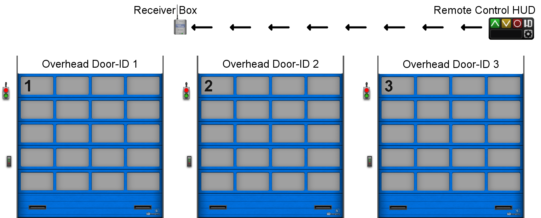 HD Overhead Door Basic Setup