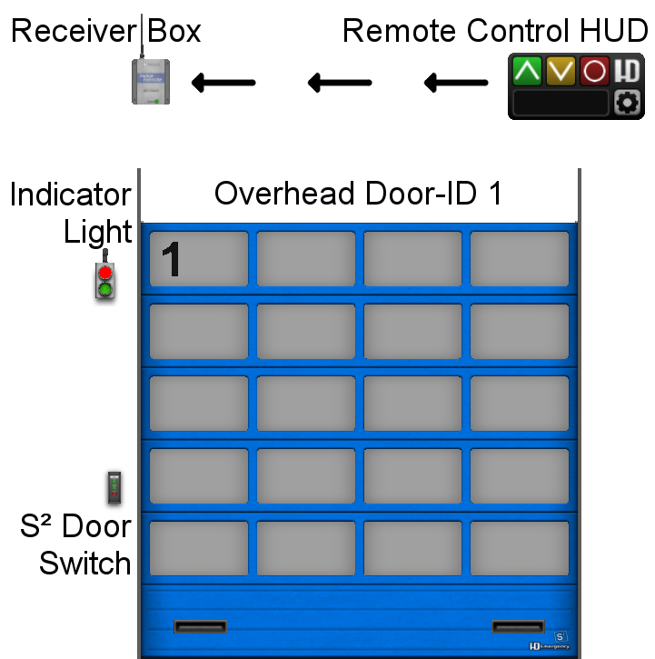 HD Overhead Door Setup